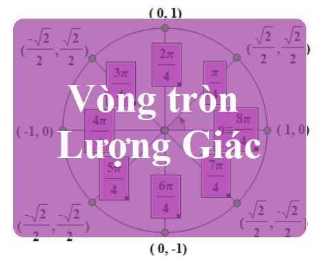 Vòng tròn lượng giác