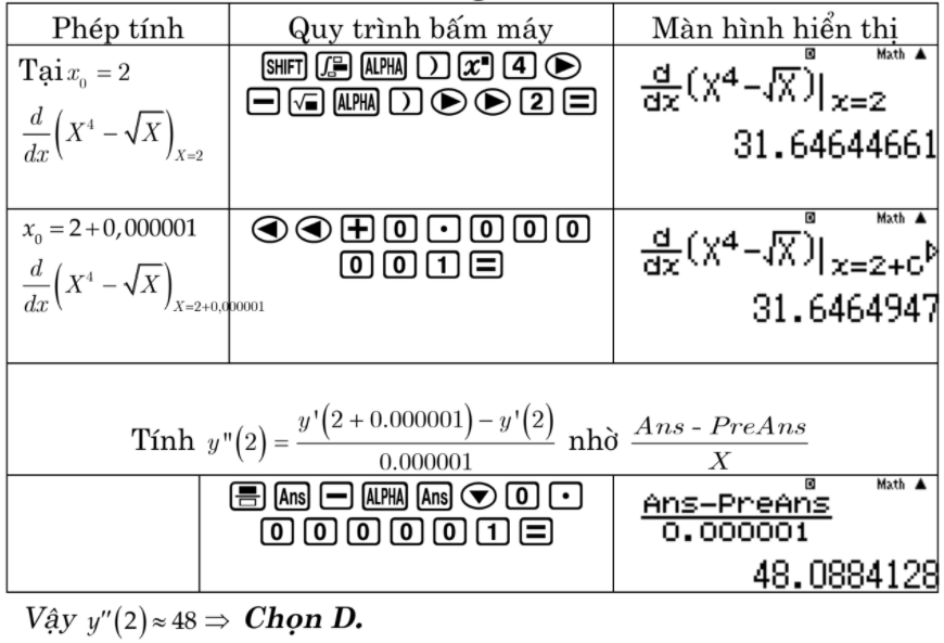 Cách tính đạo hàm bằng máy tính Casio fx-580VN: Hướng dẫn chi tiết và dễ hiểu